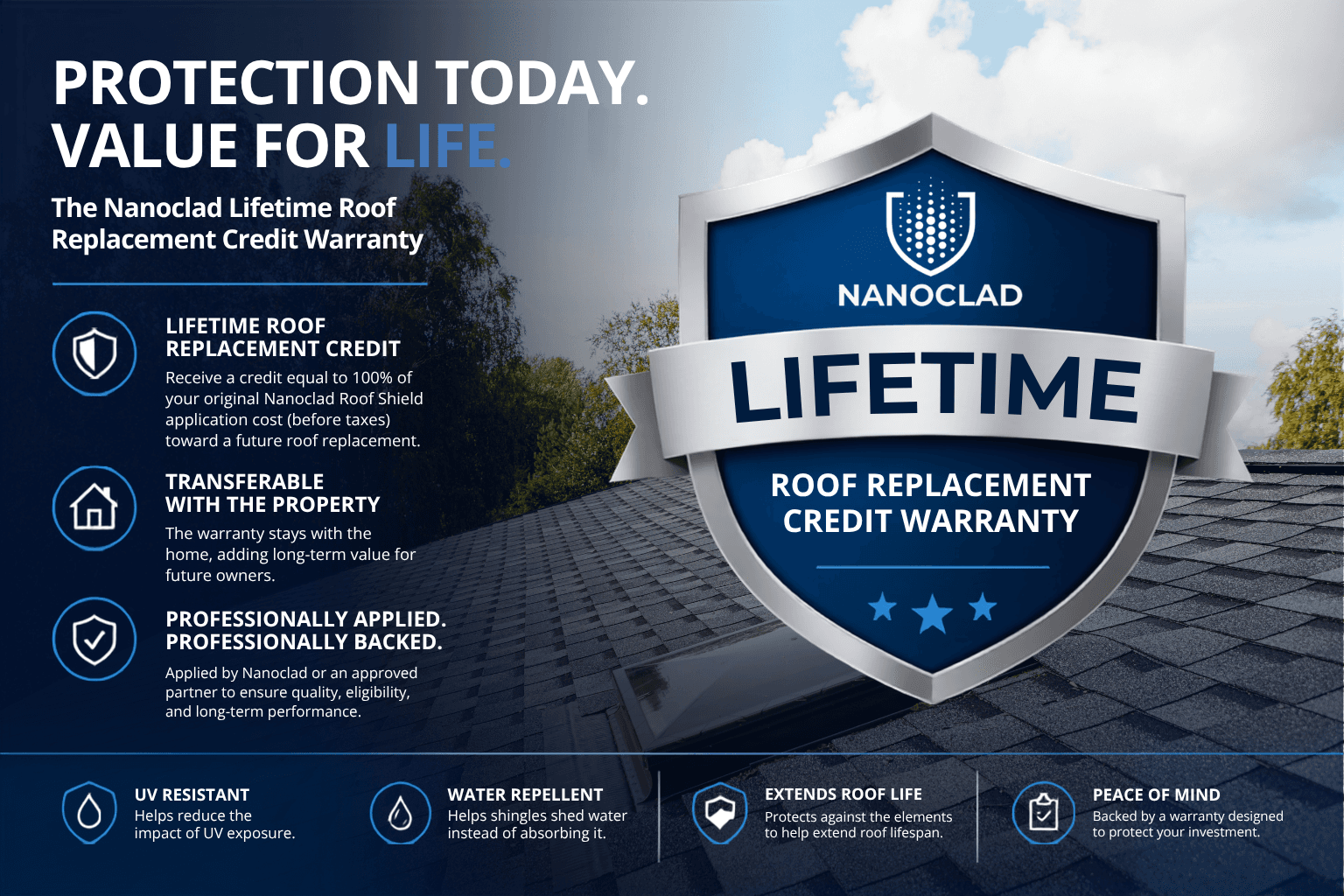 Nanoclad Lifetime Roof Replacement Credit Warranty graphic featuring a shield badge over an asphalt shingle roof.